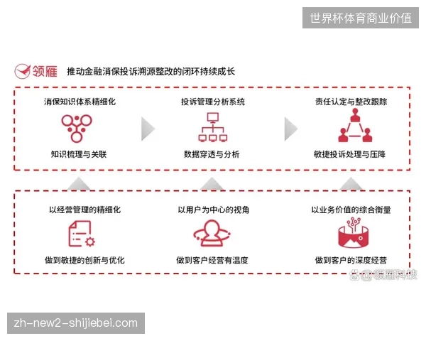 赛事内容溯源技术能否清退非法分发链条以保障版权收益闭环